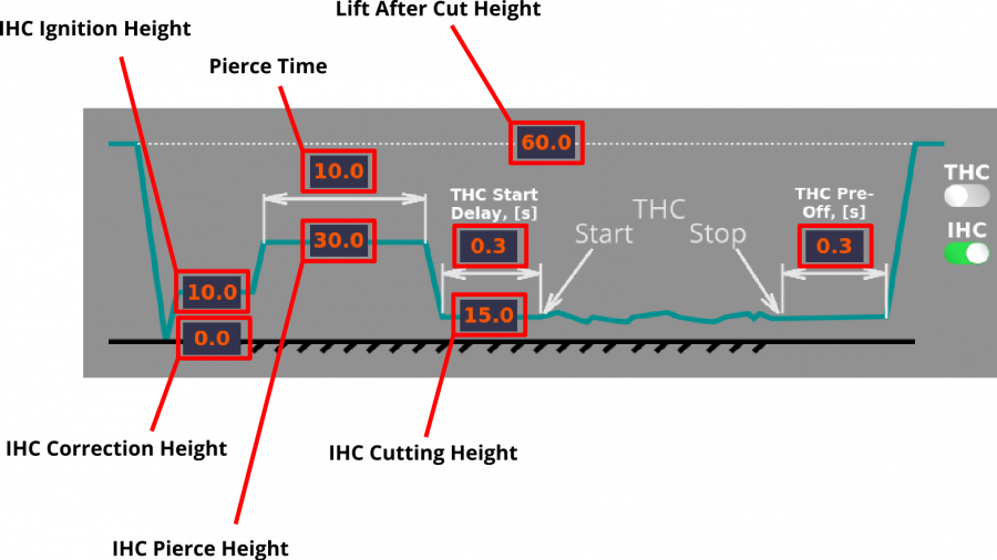 thc-setup-012-diagram.png